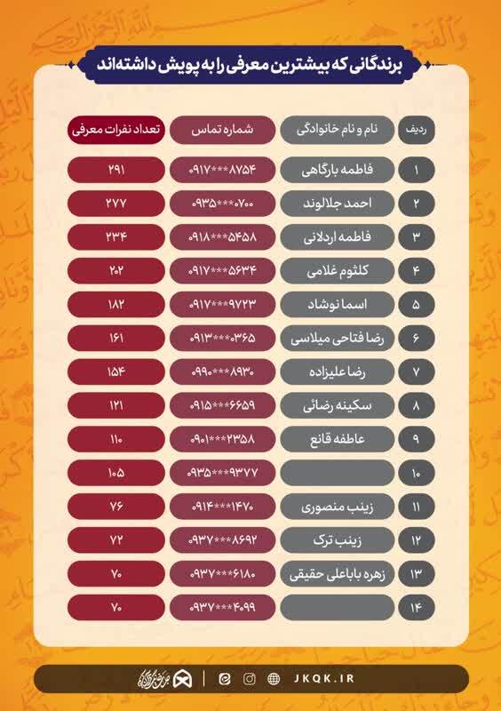 برگزیدگان پویش قرآنی «فجر عاشقی» معرفی شدند + اسامی