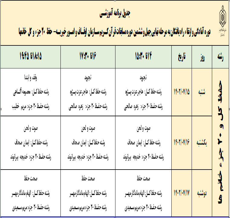 برگزاری دوره آمادگی راه‌یافتگان به مسابقات سراسری قرآن