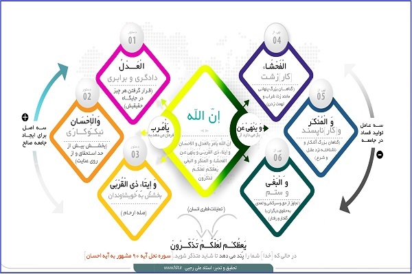 جامعترین برنامه اجتماعی قرآن جامعترین برنامه اجتماعی قرآن