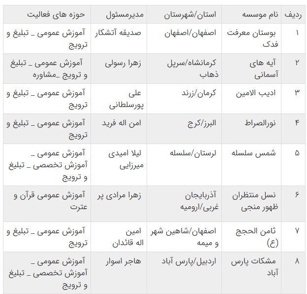 موافقت با تأسیس 8 موسسه قرآنی موافقت با تأسیس 8 موسسه قرآنی