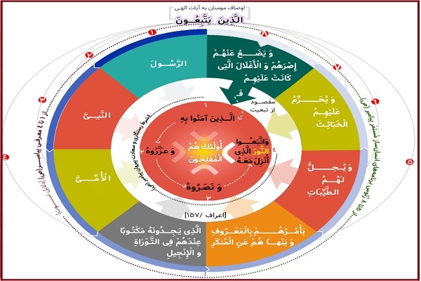 سعادت به شرط تبعیت از نور