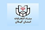 ۹ داوطلب انتخابات مجلس خبرگان در گیلان ثبت‌نام کردند