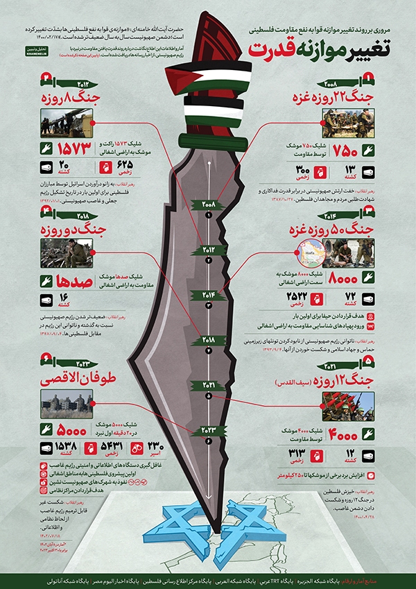 تغییر موازنه قدرت