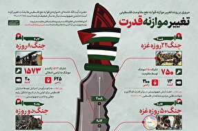 اطلاع‌نگاشت | تغییر موازنه قدرت