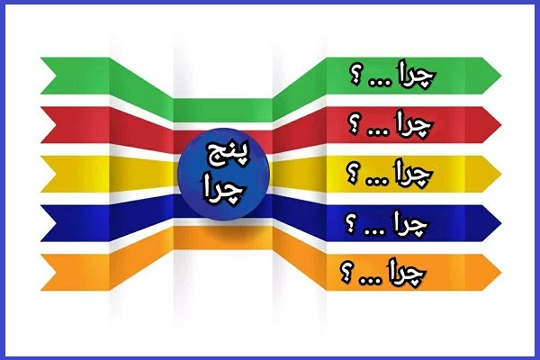 پنج چرای آموزش عمومی قرآن