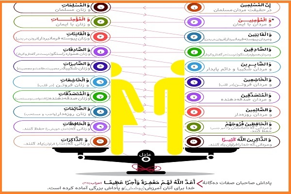 برابری معنوی مرد و زن در قرآن