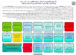 تبیین 19 منزل پاکسازی از شرک با استناد به خطبه فدکیه + اینفوگرافیک