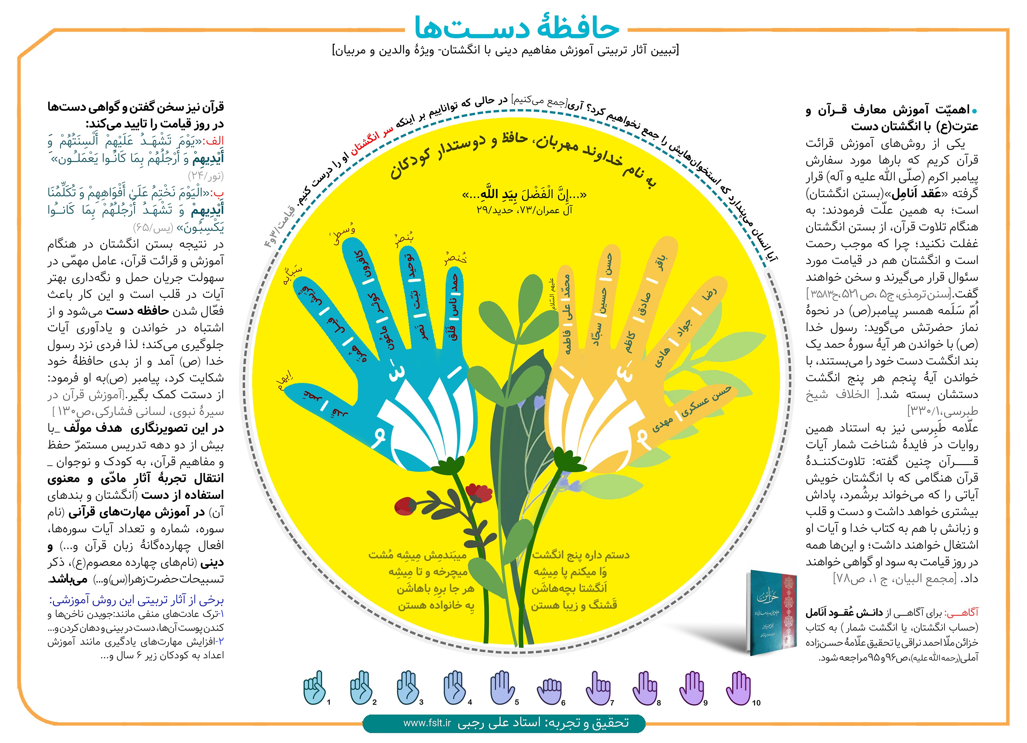 اینفوگرافیک