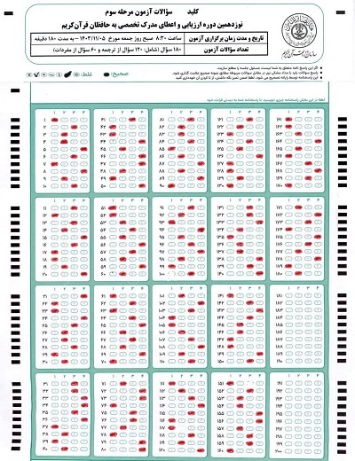 انتشار دفترچه و کلید اولیه سؤالات آزمون مرحله سوم حفظ تخصصی 