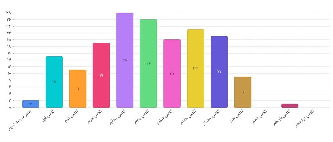 چهارمین دوره مسابقات قرآن دارالحافظین برگزار می‌شود