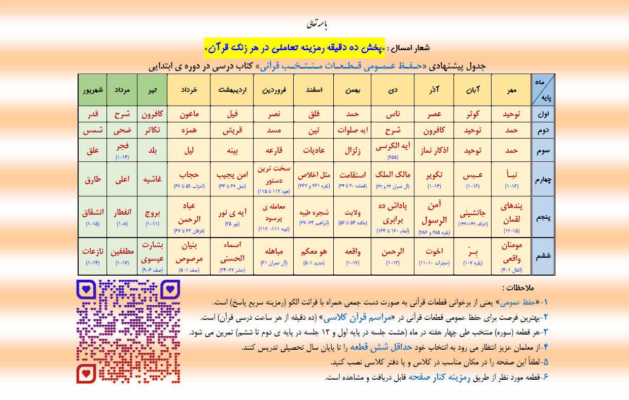 ضرورت پیوست آموزشی طرح‌های حفظ قرآن کریم