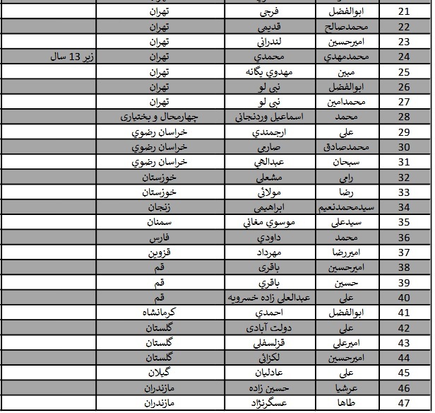 حضور ۵۲ قاری از ۲۰ استان در جشنواره تلاوت‌های تقلیدی + اسامی