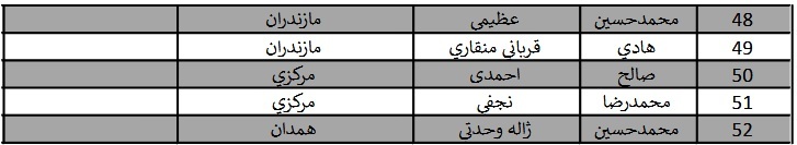 حضور ۵۲ قاری از ۲۰ استان در جشنواره تلاوت‌های تقلیدی + اسامی