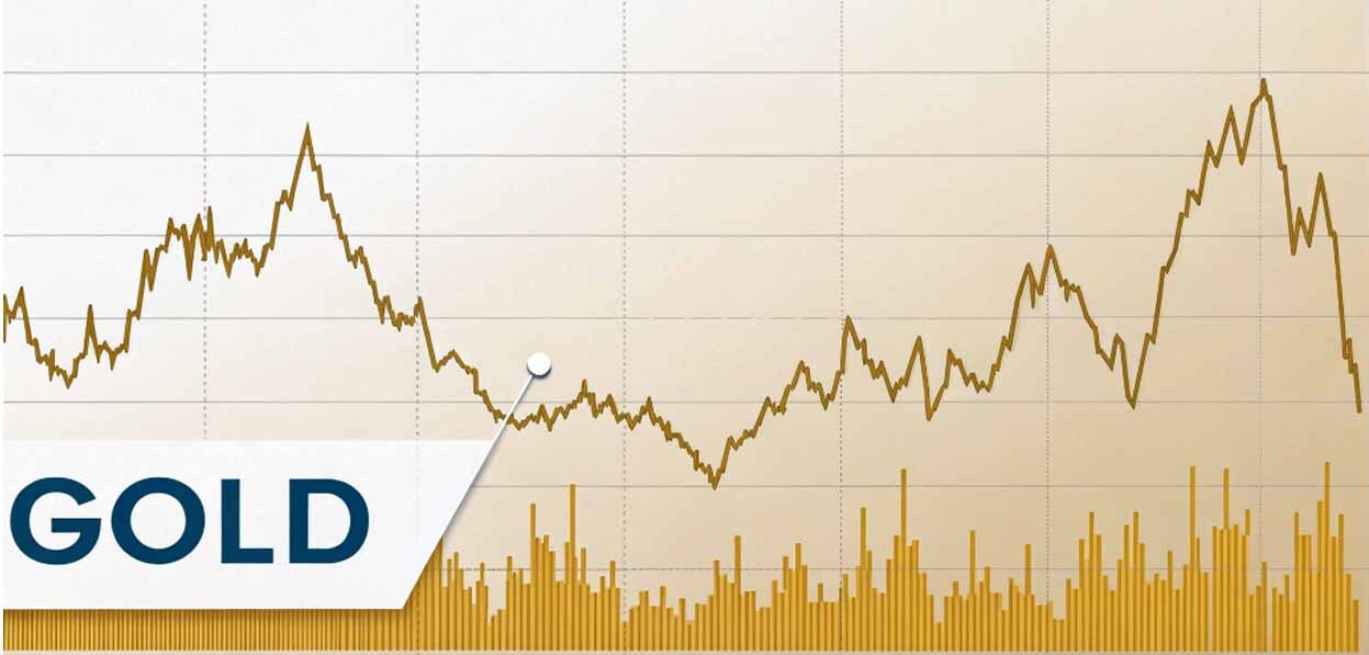 بررسی فقهی نوسان گیری طلا