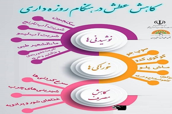 کاهش عطش در هنگام روزه‌داری با نوشیدنی‌های سنتی