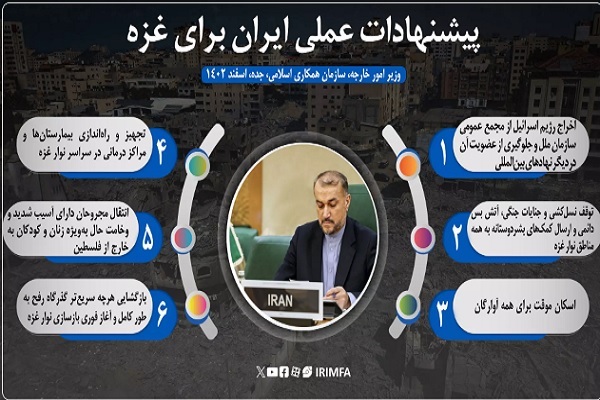 گزارش// مواضع امیرعبداللهیان در خصوص حمایت از آرمان فلسطین گزارش// مواضع امیرعبداللهیان در خصوص حمایت از آرمان فلسطین