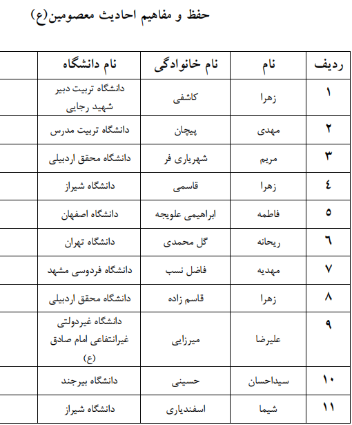 اعلام اسامی راه یافتگان به مرحله سراسری جشنواره قرآنی وزارت علوم اعلام اسامی راه یافتگان به مرحله سراسری جشنواره قرآنی وزارت علوم