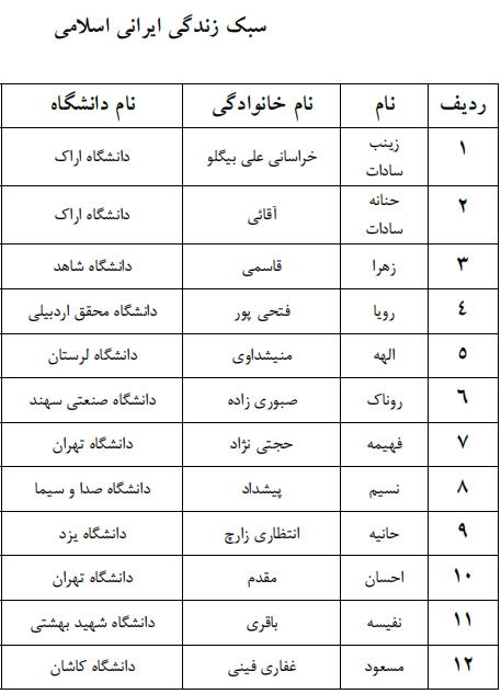 اعلام اسامی راه یافتگان به مرحله سراسری جشنواره قرآنی وزارت علوم اعلام اسامی راه یافتگان به مرحله سراسری جشنواره قرآنی وزارت علوم