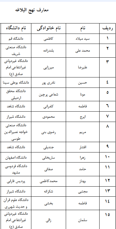 اعلام اسامی راه یافتگان به مرحله سراسری جشنواره قرآنی وزارت علوم اعلام اسامی راه یافتگان به مرحله سراسری جشنواره قرآنی وزارت علوم