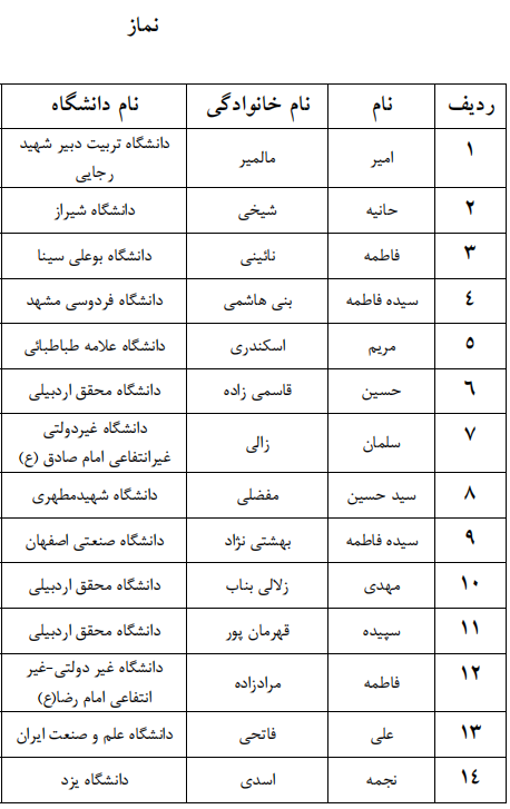 اعلام اسامی راه یافتگان به مرحله سراسری جشنواره قرآنی وزارت علوم اعلام اسامی راه یافتگان به مرحله سراسری جشنواره قرآنی وزارت علوم