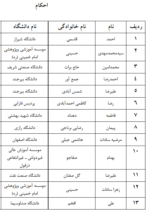 اعلام اسامی راه یافتگان به مرحله سراسری جشنواره قرآنی وزارت علوم اعلام اسامی راه یافتگان به مرحله سراسری جشنواره قرآنی وزارت علوم