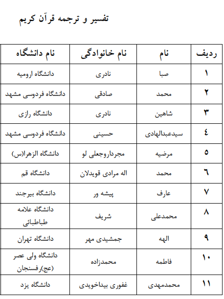 اعلام اسامی راه یافتگان به مرحله سراسری جشنواره قرآنی وزارت علوم اعلام اسامی راه یافتگان به مرحله سراسری جشنواره قرآنی وزارت علوم