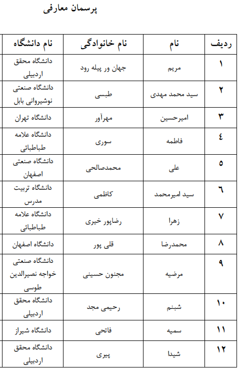 اعلام اسامی راه یافتگان به مرحله سراسری جشنواره قرآنی وزارت علوم اعلام اسامی راه یافتگان به مرحله سراسری جشنواره قرآنی وزارت علوم