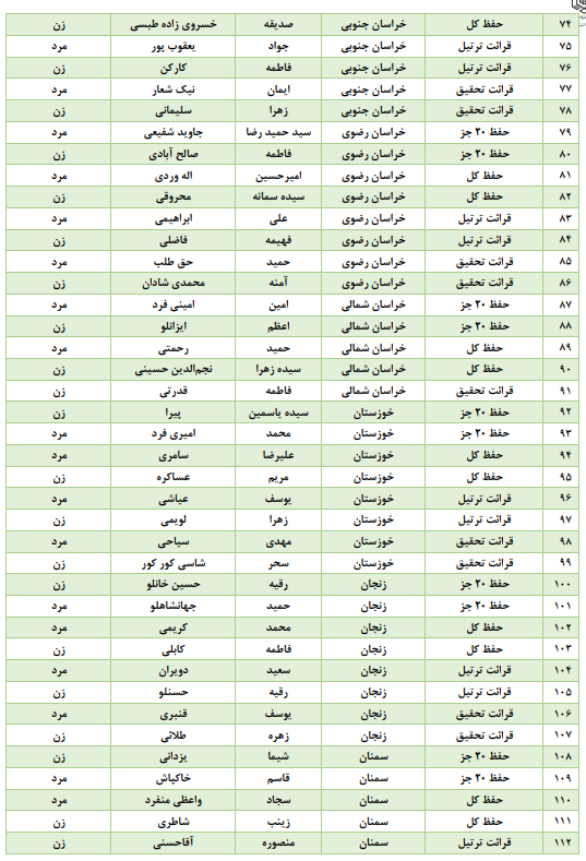 چه کسانی از حضور در مراحل مقدماتی مسابقات قرآن اوقاف معاف هستند + اسامی