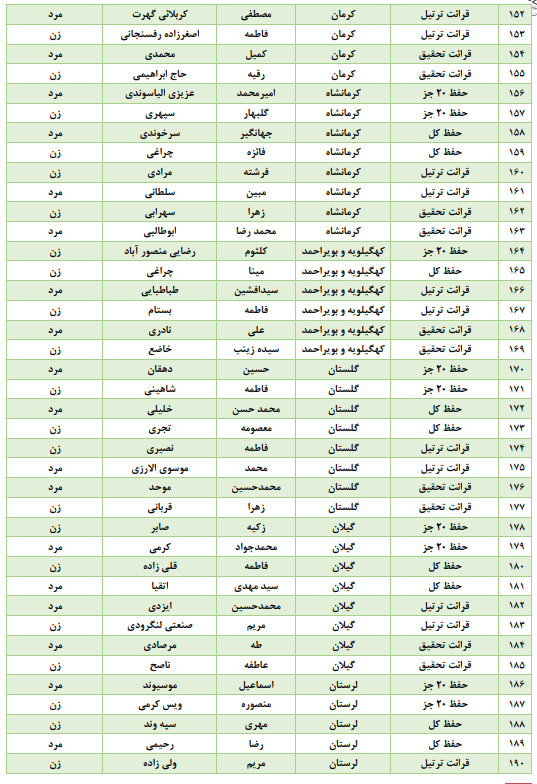 چه کسانی از حضور در مراحل مقدماتی مسابقات قرآن اوقاف معاف هستند + اسامی
