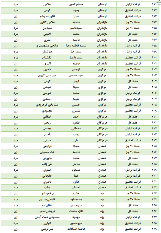 چه کسانی از حضور در مراحل مقدماتی مسابقات قرآن اوقاف معاف هستند + اسامی