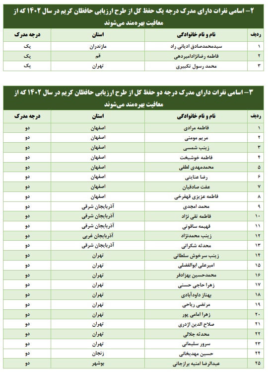 چه کسانی از حضور در مراحل مقدماتی مسابقات قرآن اوقاف معاف هستند + اسامی