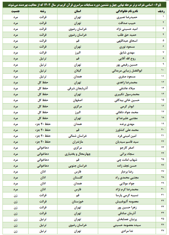 چه کسانی از حضور در مراحل مقدماتی مسابقات قرآن اوقاف معاف هستند + اسامی