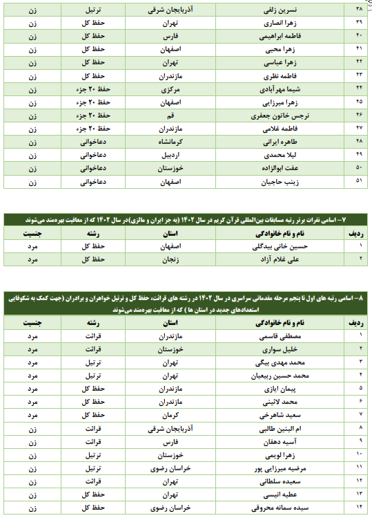 چه کسانی از حضور در مراحل مقدماتی مسابقات قرآن اوقاف معاف هستند + اسامی