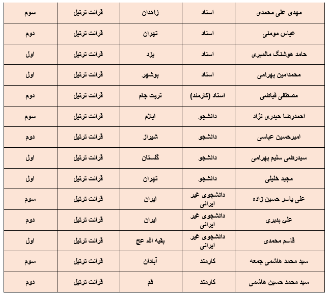 معرفی برگزیدگان بخش آوایی جشنواره قرآنی وزرت بهداشت + اسامی