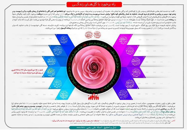 آیات و روایات از همسر و فرزندان به ریحانه تعبیر می‌کند + اینفوگرافیک