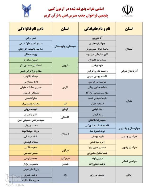 اعلام اسامی برگزیدگان پنجمین فراخوان جذب مدرس درس انس با قرآن کریم