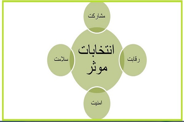 مؤلفه های انتخابات مؤثر
