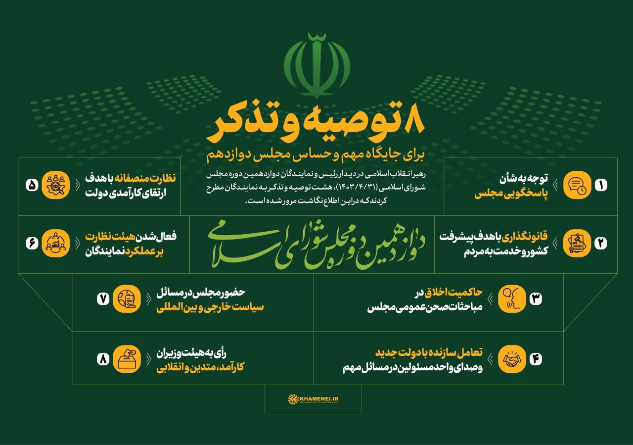 هشت توصیه و تذکر رهبر معظم انقلاب به نمایندگان مجلس دوازدهم