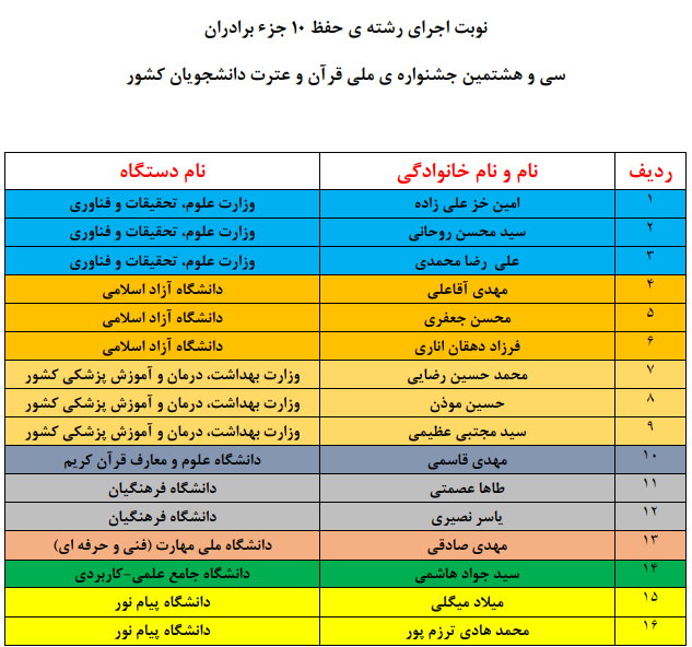 اعلام نوبت اجرای متسابقان جشنواره ملی قرآن دانشجویان