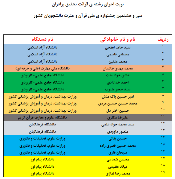اعلام نوبت اجرای متسابقان جشنواره ملی قرآن دانشجویان