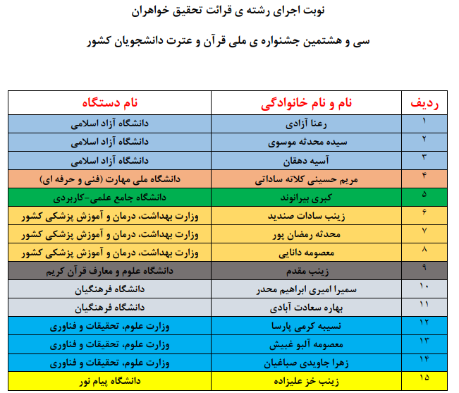 اعلام نوبت اجرای متسابقان جشنواره ملی قرآن دانشجویان