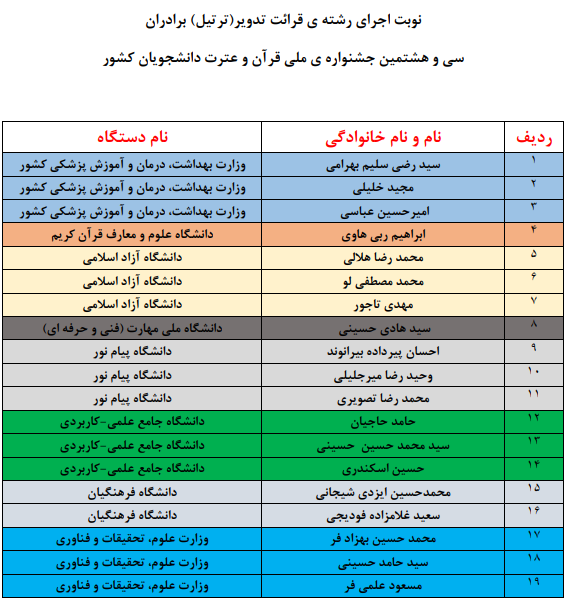 اعلام نوبت اجرای متسابقان جشنواره ملی قرآن دانشجویان