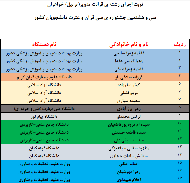 اعلام نوبت اجرای متسابقان جشنواره ملی قرآن دانشجویان