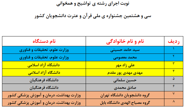 اعلام نوبت اجرای متسابقان جشنواره ملی قرآن دانشجویان