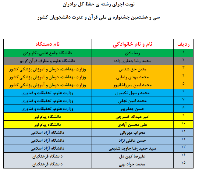 اعلام نوبت اجرای متسابقان جشنواره ملی قرآن دانشجویان