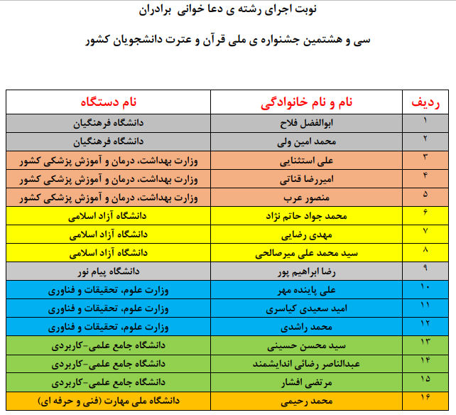 اعلام نوبت اجرای متسابقان جشنواره ملی قرآن دانشجویان