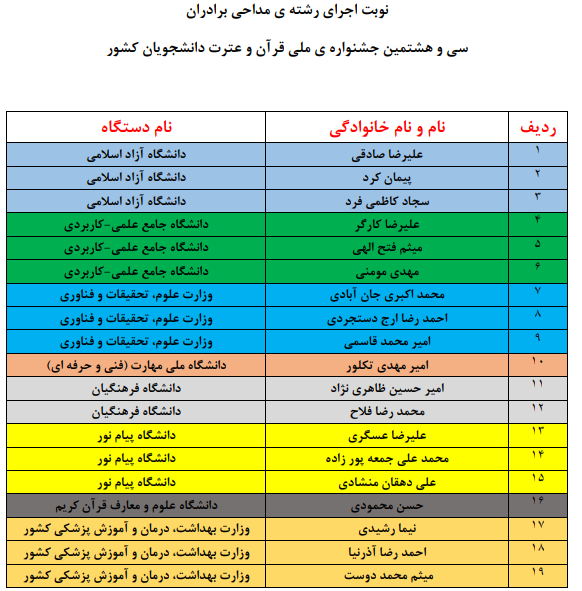 اعلام نوبت اجرای متسابقان جشنواره ملی قرآن دانشجویان