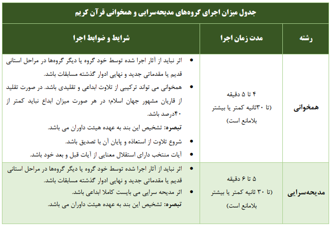 ضبط اجرای گروه‌های تواشیح حاضر در مسابقات سراسری قرآن