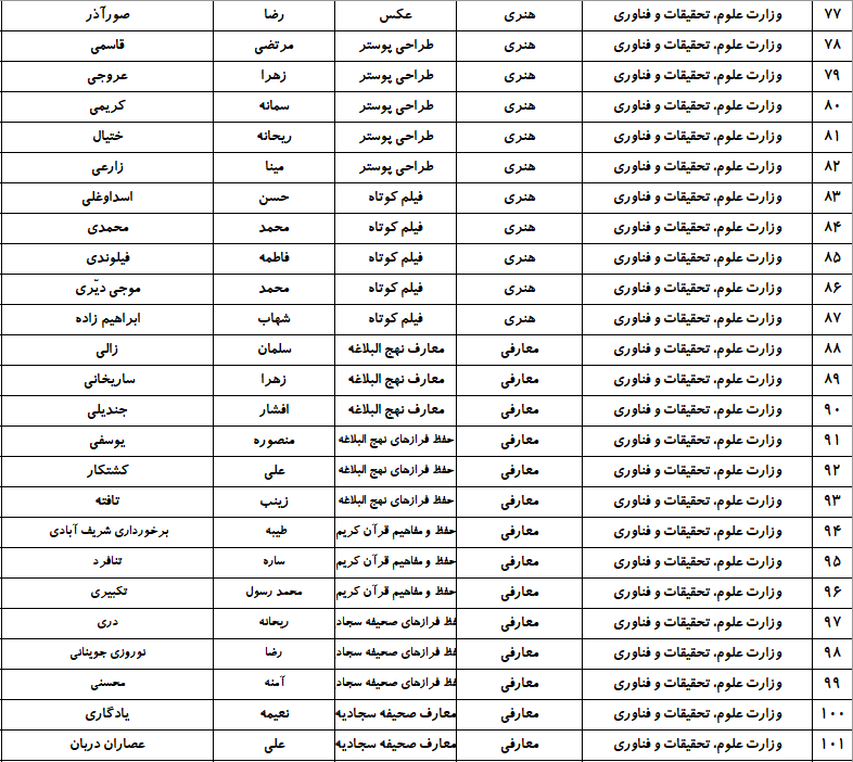 حضور ۱۷۷ نفر از وزارت علوم در جشنواره ملی قرآن دانشجویان + اسامی