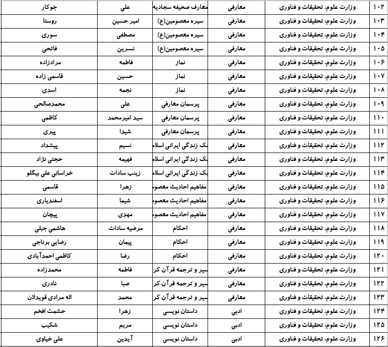 حضور ۱۷۷ نفر از وزارت علوم در جشنواره ملی قرآن دانشجویان + اسامی